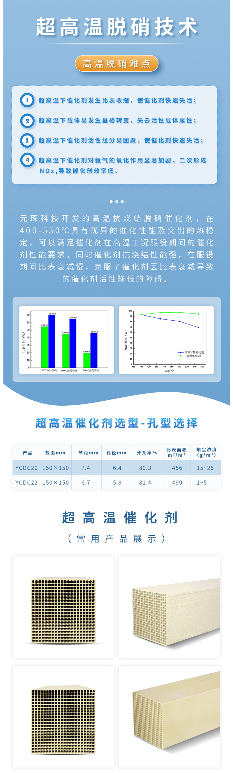 超高温脱硝催化剂