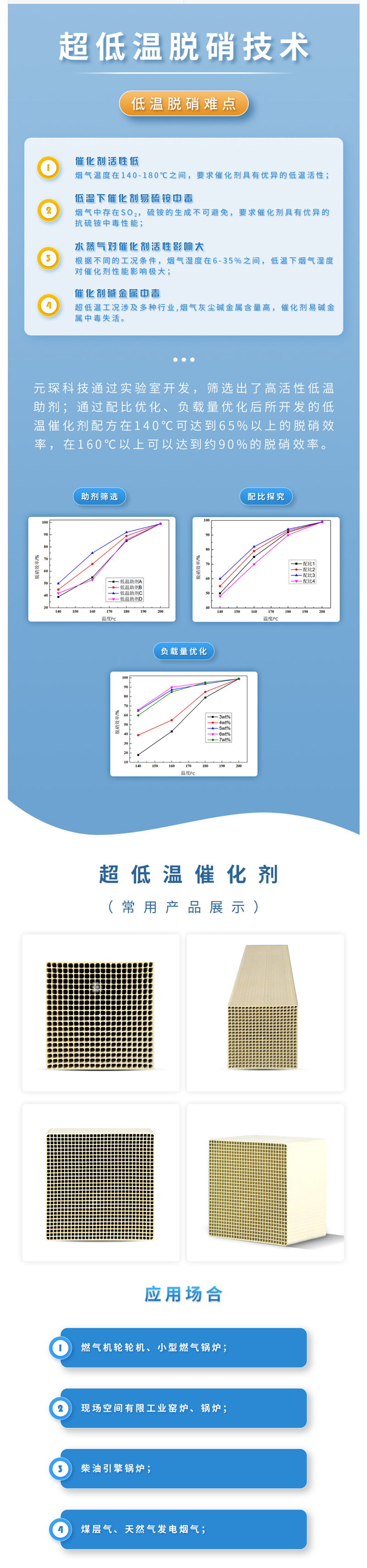 超低温脱硝催化剂