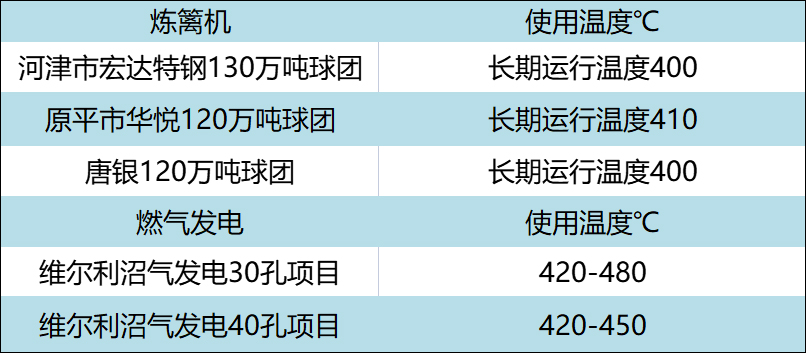 超高温脱硝催化剂