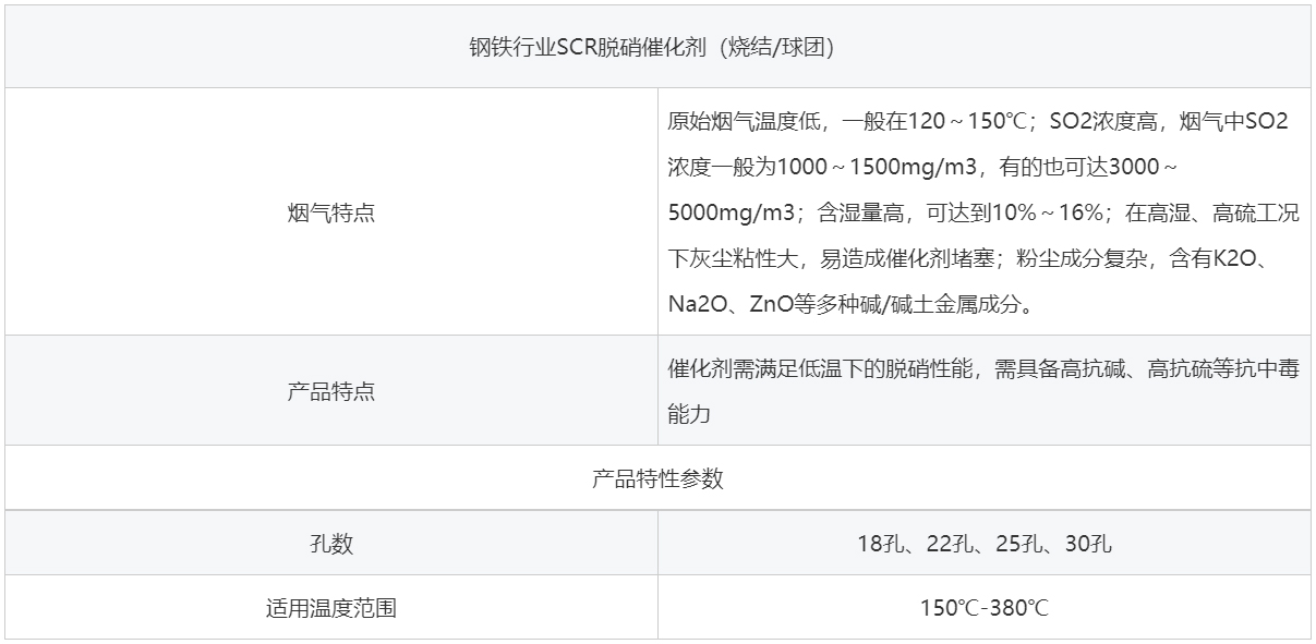 钢铁烧结球团脱硝催化剂
