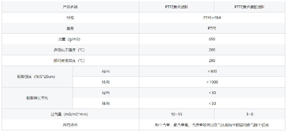 PTFE+P84除尘布袋