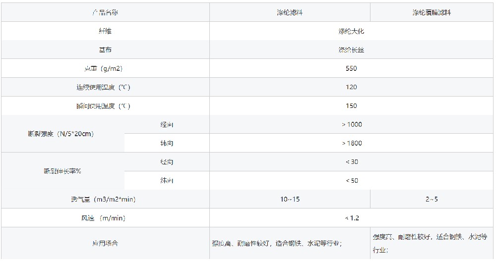 涤纶除尘布袋参数