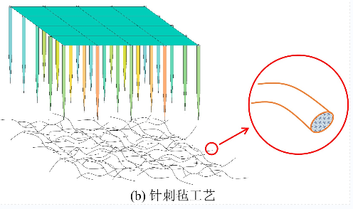 浅析滤料耐折特性及强力特性对比试验研究