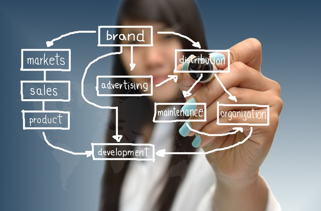 铁前供应链智能化：提升效率、降低成本、实现绿色可持续发展