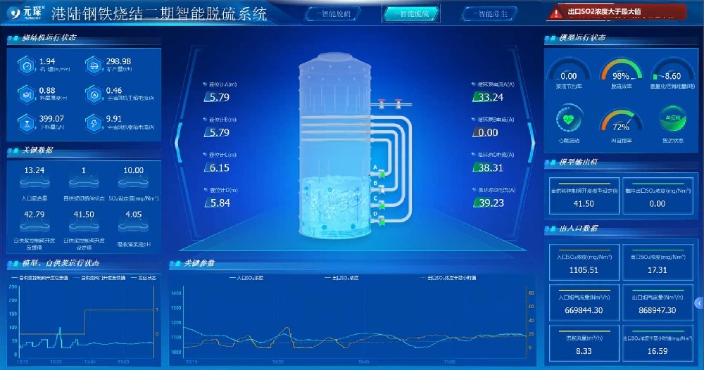 智慧环保岛管控系统：AI驱动的高效环保治理新标杆